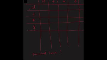 Spcc web lectures | Operator Precedence Parser