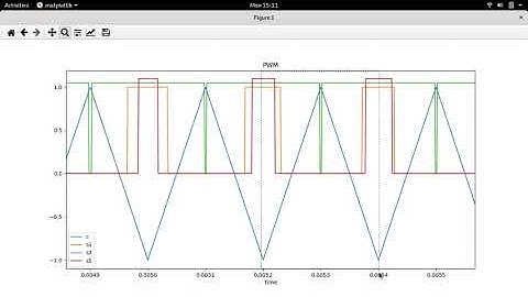 Formulating requirements for SVPWM