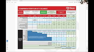 Celebrity Super Patch Comp Plan Enhancements Sept 2024 Net Worth