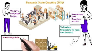 Economic Order Quantity (EOQ) & Introduction to Material Costing | Cost Accounting Explained