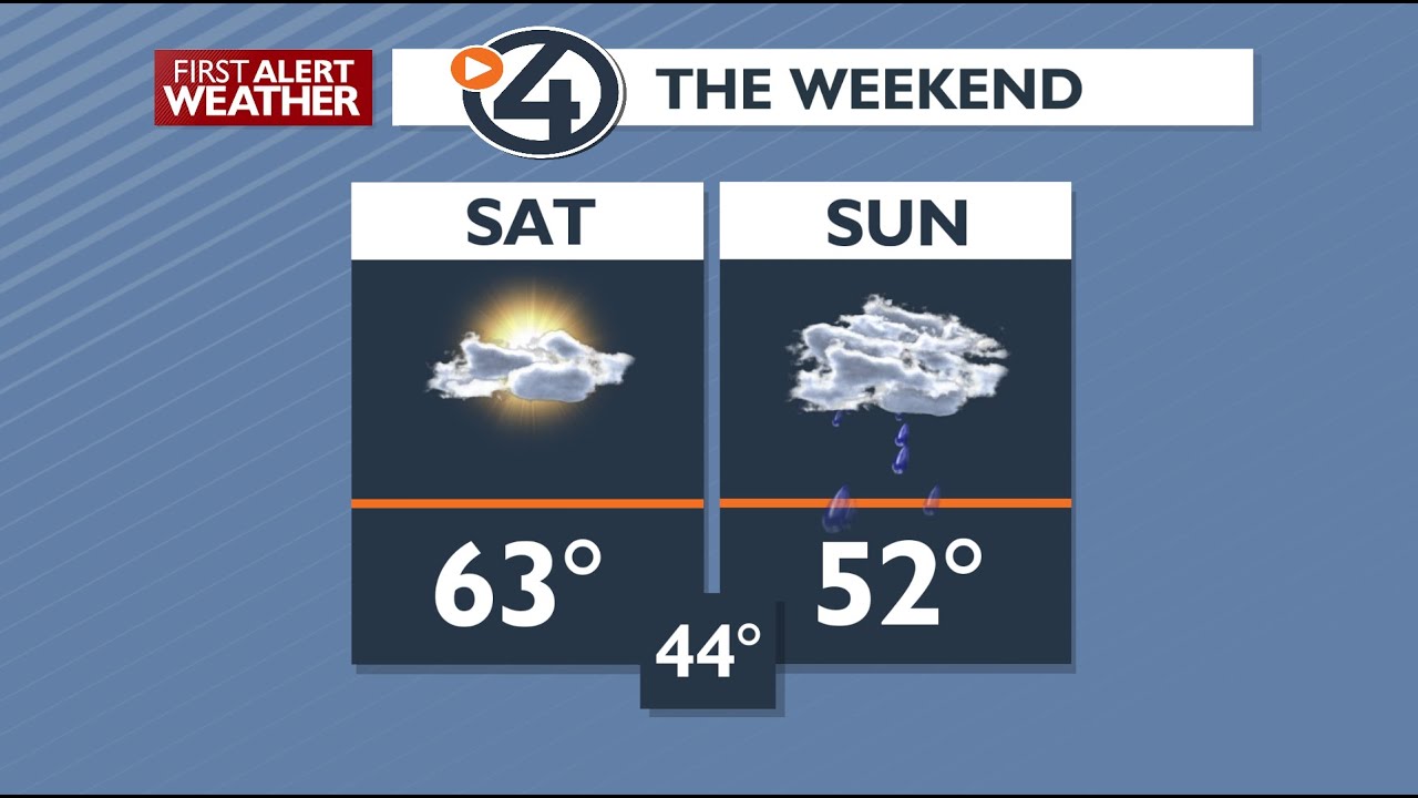 Here's the timing for rain this weekend - YouTube