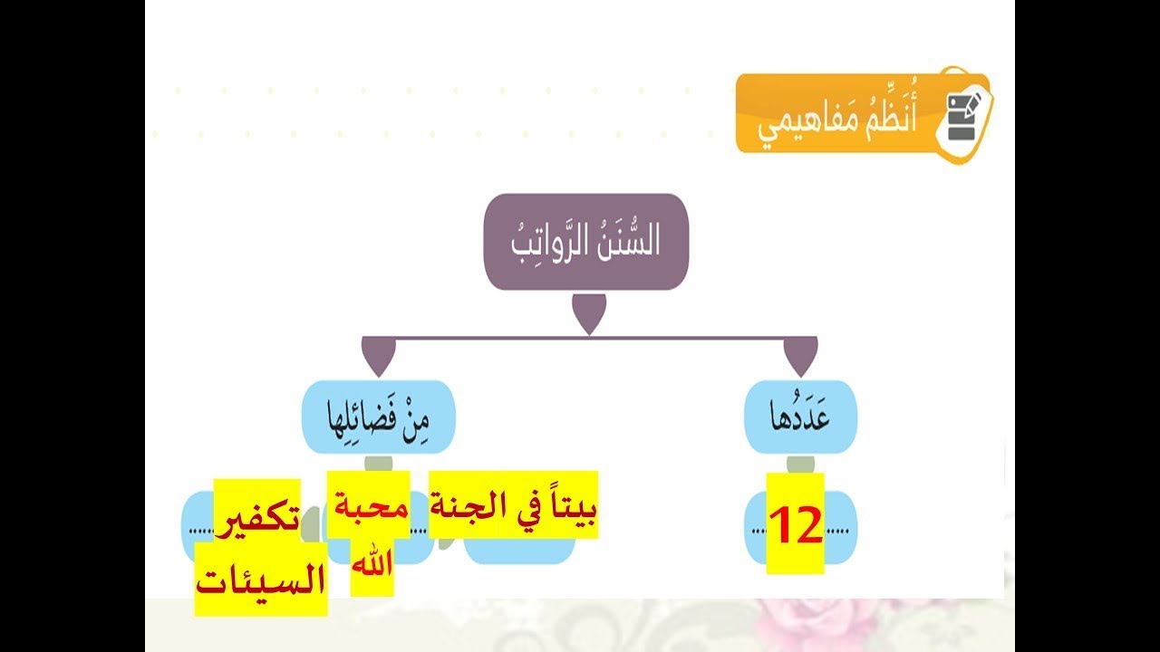 السنن الرواتب عددها