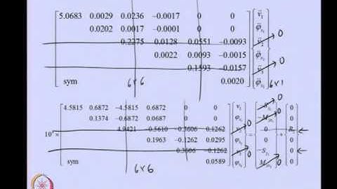 Mod-06 Lec-07 Finite Element Method II