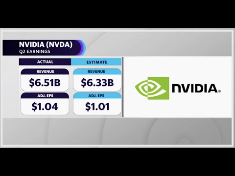 Nvidia Earnings Beats In Q2 On Strength Of Gaming And Data Center Business With Weakness In Crypto Youtube