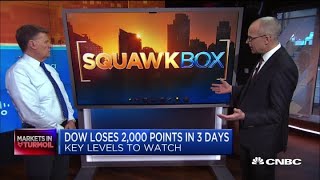 The Dow lost 2,000 points in three days—Here are the key levels to watch