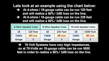 70 Volt Speaker Systems - 70V Cable and Wiring Basics