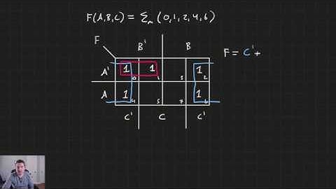 Karnaugh Maps with 3-Variables