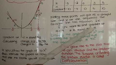 Differentiation 1 |Cambridge|IGCSE|2020-2025 syllabus|