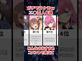 【説明欄に詳細】最高な神漫画8選#推しの子#リゼロ #ソードアートオンライン #リコリスリコイル #五等分の花嫁