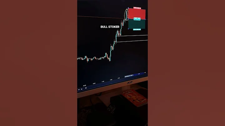 Chart pattern analysis | share market short video 📈 #shortsfeed #viralshort #treding #viral
