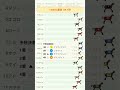 '26札幌記念AIシミュレーション#中央競馬予想 #競馬 #jra #札幌競馬場