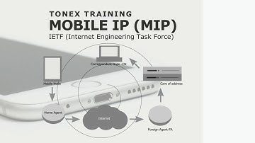 Mobile IP (MIP) Training, Learn Technical Fundamentals of Mobile IP (MIP)