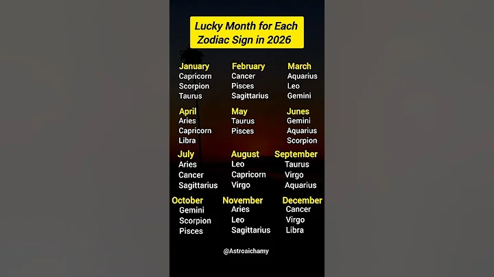 Lucky Month for Each Zodiac Sign in 2026 | #astrology #astro #zodiac #horoscope #shorts #quotes