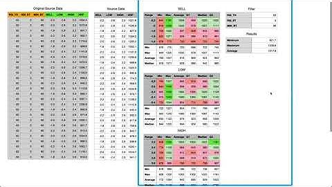 Automating the process to analyse lots of data on a Mac