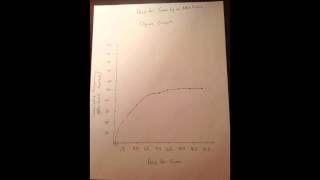 Statistics | Unit 2 Project | Adam Ruder | Per. 1
