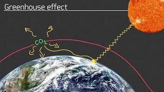 The Greenhouse Effect | GCSE Chemistry | 4.9.2
