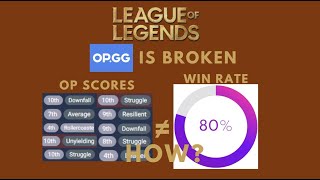 LOL OP.GG is broken - Split pushing Challenge part 10 - Bronze 3