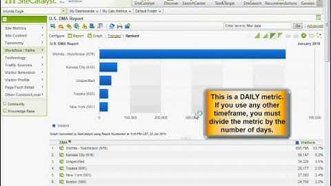 Omniture DMA reporting guide for McClatchy