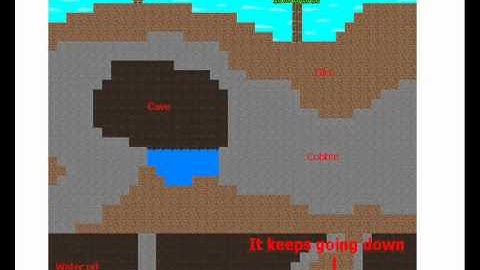 2D Craft Trailer: A Game Maker 8 creation