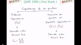 Famous Question on Diode Capacitance - GATE 1995 ECE (Electronic Devices) - www.egate.ws Net Worth