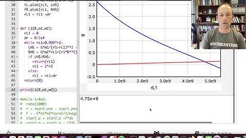 Lagrange Points: Finding the L1 and L2 points for a binary star system.