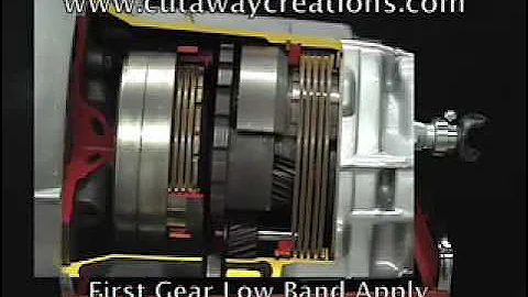 Powerglide Transmission Cutaway Air Shifted Motor Driven Navy training aid