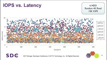 SDC 2017 - Fine-Grained Latency Measurement in Large-Scale Storage Systems - David Cuddihy