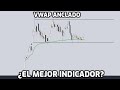 VWAP ANCLADO - CURSO TRADING