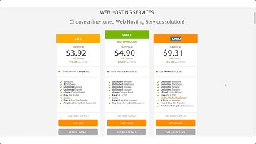 2022 A2 Hosting Review   Pros and Cons of A2 Hosting From a REAL User