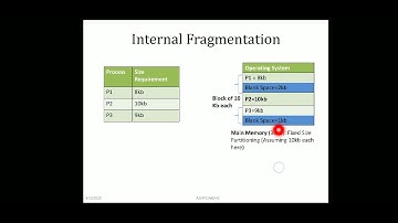 Memory Fragmentation - Ajjay Gaadhe