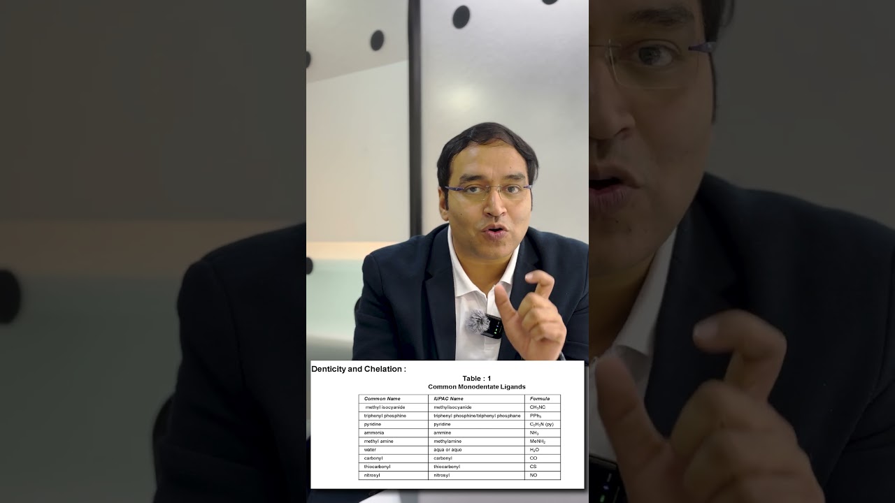 Ligands Explained in 20 Seconds! Coordination Chemistry Trick 🔥 JEE/NEET 