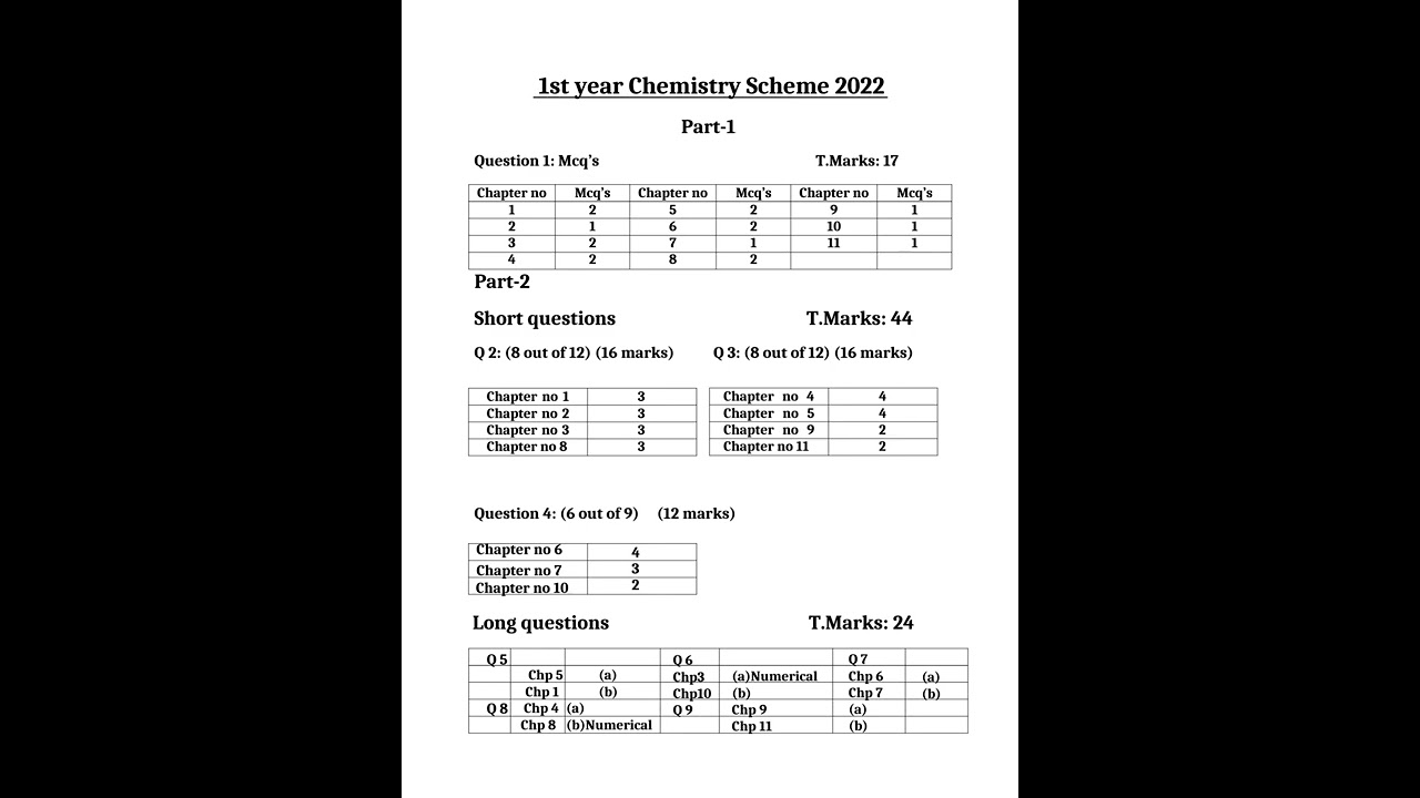 1st year Chemistry Pairing Scheme - 2022 | knowledge and wisdom