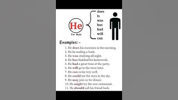 Subject Verb Agreement-3 #english #education #shorts #englishgrammar #shorts  ‎⁨@EnglishGyan25⁩ 