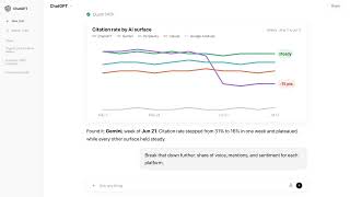 Analyze AI Visibility in ChatGPT with Quattr MCP