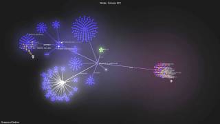 Visualization of the Dungeons of Dredmor Codebase