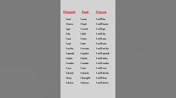 Past, Present, Future Tenses Verbs List | English Grammar Table for Easy Learning #english #verb