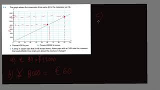 Celebrity straight line conversion graphs Wealth