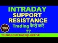 HOW to use R1/R2 & S1/S2 for better trading profits in stock market/free commodity tips