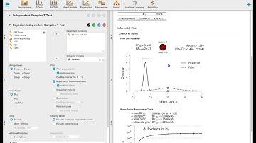 JASP Tutorial: Frequentist and Bayesian T-Test