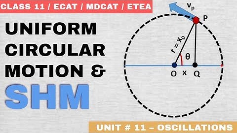S.H.M and Uniform Circular Motion | Unit # 11 Oscillations |Class 11 Physics