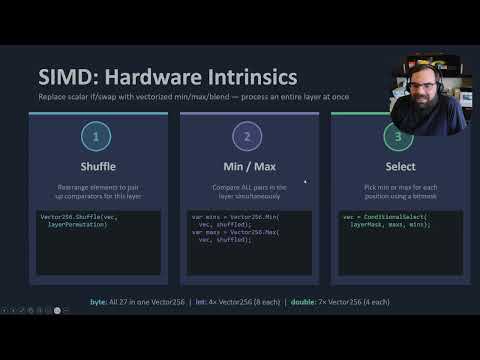 Building a 41x Faster Sort in C# -- From Research Paper to SIMD, Powered by AI
