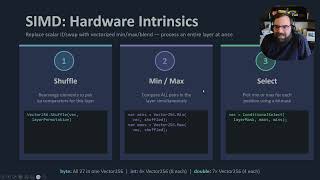 Building a 41x Faster Sort in C# -- From Research Paper to SIMD, Powered by AI