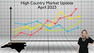 High Country Market Update April 2023