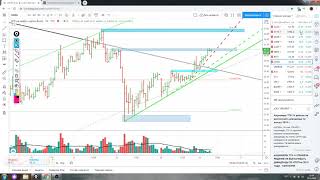 Видео Обзор акции Газпром , Сбербанк и Нефть марки Brent 26.05,2020 (автор: Геннадий Чернышев)