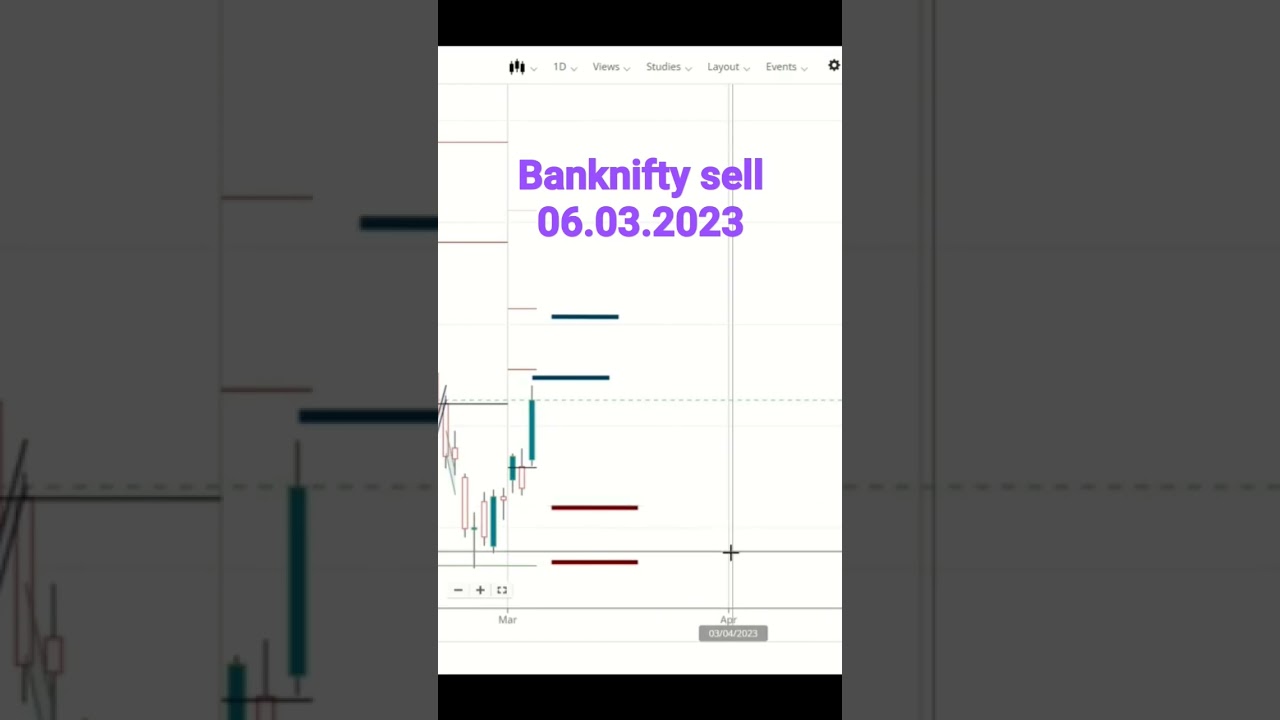 #bankniftyshorts