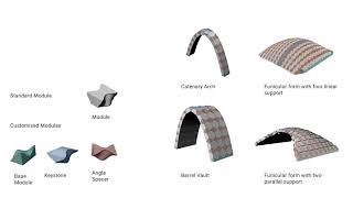 72 Funicular Structures using Topological Assemblies by Urvi Sheth and Aysha Fida