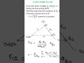 Coulomb's Law For Two Point Charges
