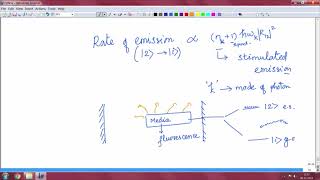 Introduction To Laser #swayamprabha