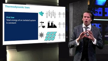 PV1x 2017 1.1- Energy - video