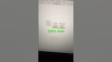 CA Akshatha Udupa Supertrend strategy complete backtest 💰💰💰 #nifty50 #niftyanalysis #optionstrading